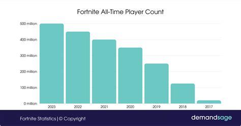 fortnite user finder|fortnite player stats finder.